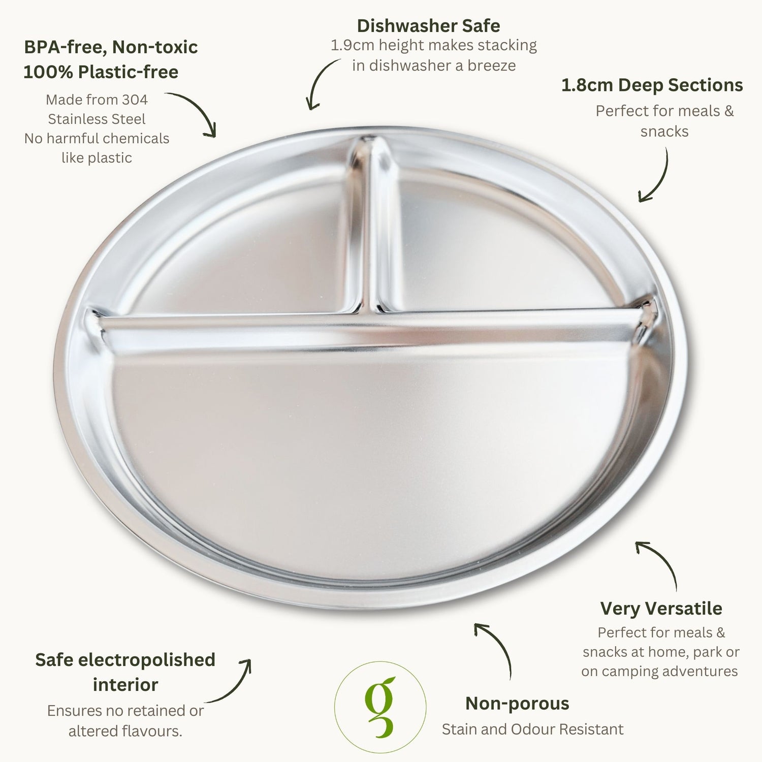 Kids’ stainless steel round divided plate, top view with product benefits and highlights marked, showcasing durable, BPA-free, and eco-friendly features.