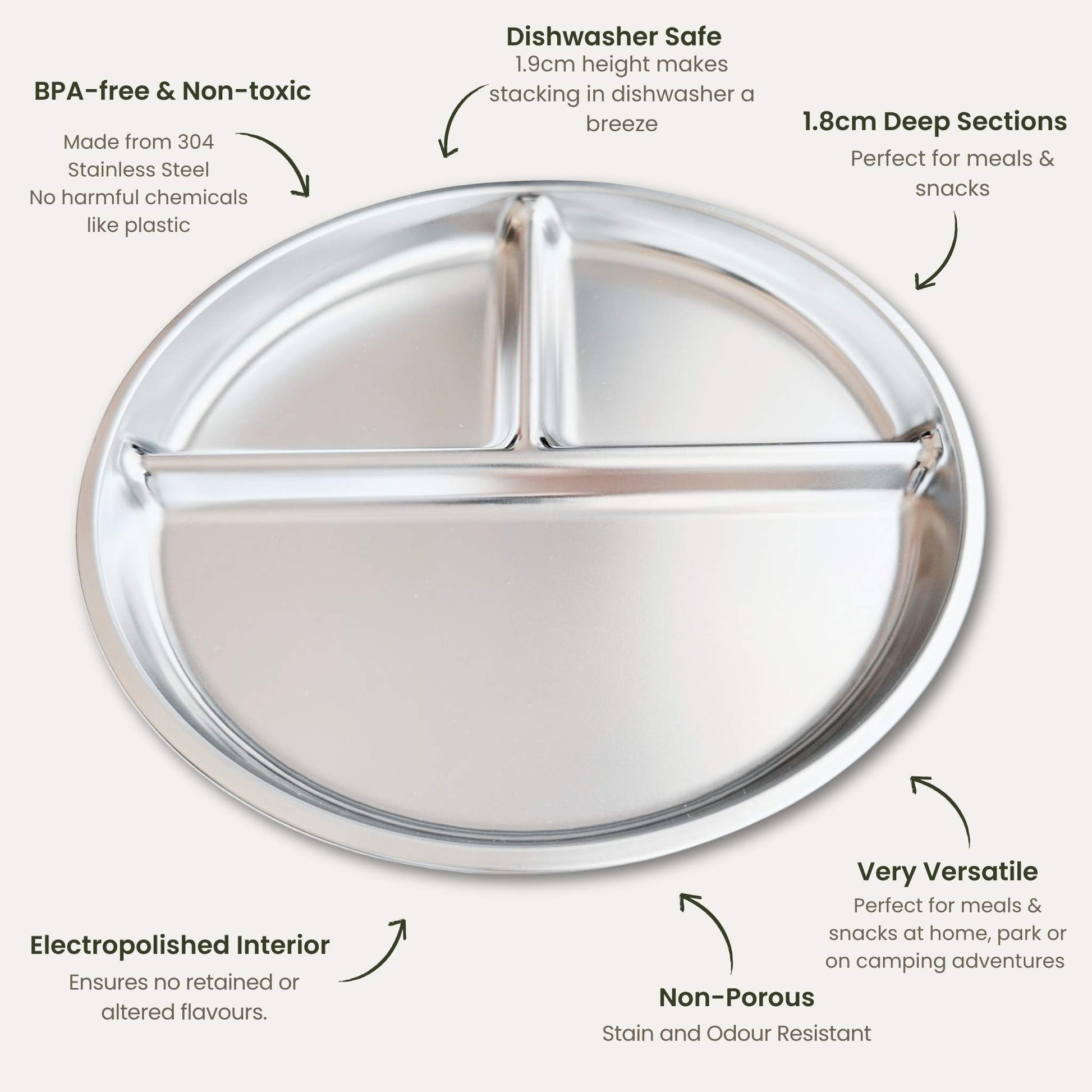 Toddler stainless-steel divided plate with benefits - Greenvyne