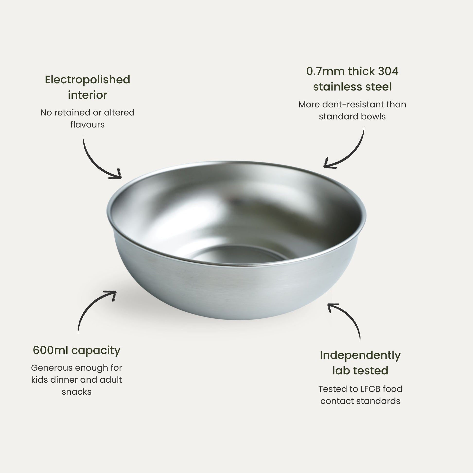 600ml 304 stainless steel kids dinner bowl. Plastic Free, Electropolished, LFGB Tested.